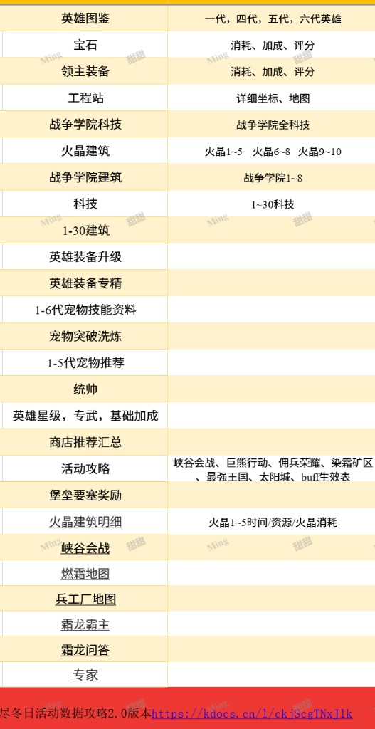 攻略预览